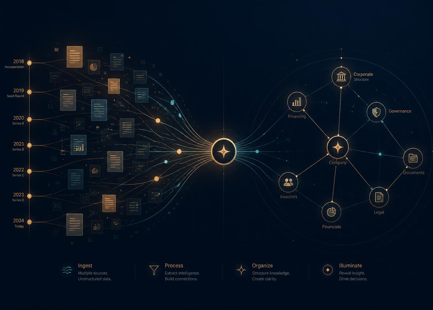 AI turning scattered documents into an organized case knowledge graph